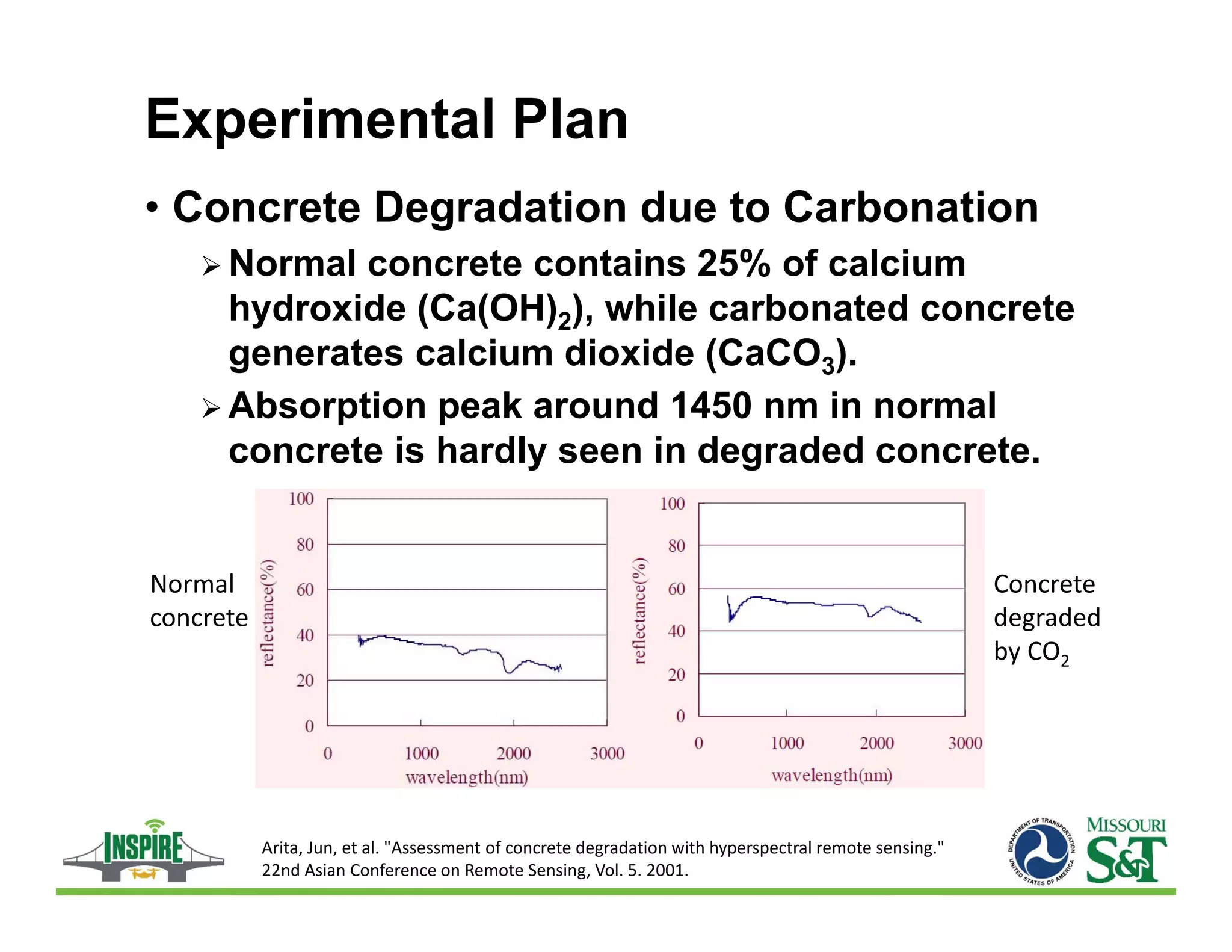 Experimental Plan
• Concrete Degradation due to Carbonation
 Normal concrete contains 25% of calcium
hydroxide (Ca(OH)2), while carbonated concrete
generates calcium dioxide (CaCO3).
 Absorption peak around 1450 nm in normal
concrete is hardly seen in degraded concrete.
Concrete
degraded 
by CO2
Normal 
concrete
Arita, Jun, et al. "Assessment of concrete degradation with hyperspectral remote sensing." 
22nd Asian Conference on Remote Sensing, Vol. 5. 2001.
 