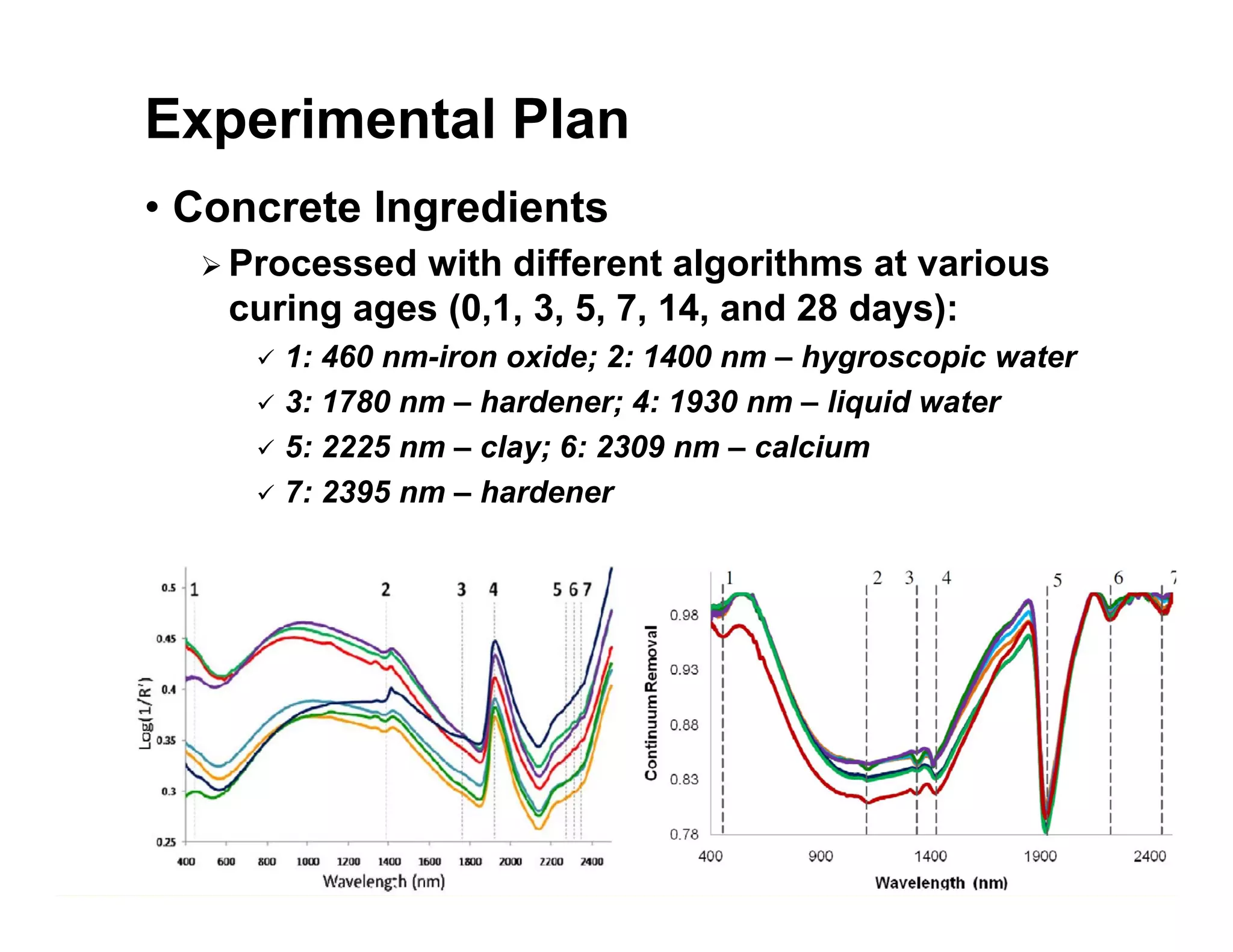 Experimental Plan
• Concrete Ingredients
 Processed with different algorithms at various
curing ages (0,1, 3, 5, 7, 14, and 28 days):
 1: 460 nm-iron oxide; 2: 1400 nm – hygroscopic water
 3: 1780 nm – hardener; 4: 1930 nm – liquid water
 5: 2225 nm – clay; 6: 2309 nm – calcium
 7: 2395 nm – hardener
 