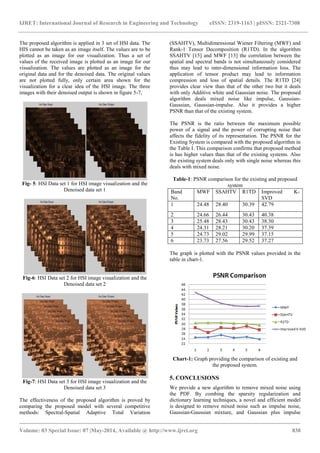 IJRET: International Journal of Research in Engineering and Technology eISSN: 2319-1163 | pISSN: 2321-7308
_______________________________________________________________________________________
Volume: 03 Special Issue: 07 |May-2014, Available @ http://www.ijret.org 838
The proposed algorithm is applied in 3 set of HSI data. The
HIS cannot be taken as an image itself. The values are to be
plotted as an image for our visualization. Thus a set of
values of the received image is plotted as an image for our
visualization. The values are plotted as an image for the
original data and for the denoised data. The original values
are not plotted fully, only certain area shown for the
visualization for a clear idea of the HSI image. The three
images with their denoised output is shown in figure 5-7,
Fig- 5: HSI Data set 1 for HSI image visualization and the
Denoised data set 1
Fig-6: HSI Data set 2 for HSI image visualization and the
Denoised data set 2
Fig-7: HSI Data set 3 for HSI image visualization and the
Denoised data set 3
The effectiveness of the proposed algorithm is proved by
comparing the proposed model with several competitive
methods: Spectral-Spatial Adaptive Total Variation
(SSAHTV), Multidimensional Wiener Filtering (MWF) and
Rank-1 Tensor Decomposition (R1TD). In the algorithm
SSAHTV [15] and MWF [13] the correlation between the
spatial and spectral bands is not simultaneously considered
thus may lead to inter-dimensional information loss. The
application of tensor product may lead to information
compression and loss of spatial details. The R1TD [24]
provides clear view than that of the other two but it deals
with only Additive white and Gaussian noise. The proposed
algorithm deals mixed noise like impulse, Gaussian-
Gaussian, Gaussian-impulse. Also it provides a higher
PSNR than that of the existing system.
The PSNR is the ratio between the maximum possible
power of a signal and the power of corrupting noise that
affects the fidelity of its representation. The PSNR for the
Existing System is compared with the proposed algorithm in
the Table I. This comparison confirms that proposed method
is has higher values than that of the existing systems. Also
the existing system deals only with single noise whereas this
deals with mixed noise.
Table-1: PSNR comparison for the existing and proposed
system
Band
No.
MWF SSAHTV R1TD Improved K-
SVD
1 24.48 28.40 30.39 42.79
2 24.66 26.44 30.43 40.38
3 25.48 28.43 30.43 38.30
4 24.31 28.21 30.20 37.39
5 24.73 29.02 29.99 37.15
6 23.73 27.56 29.52 37.27
The graph is plotted with the PSNR values provided in the
table in chart-1.
Chart-1: Graph providing the comparison of existing and
the proposed system.
5. CONCLUSIONS
We provide a new algorithm to remove mixed noise using
the PDF. By combing the sparsity regularization and
dictionary learning techniques, a novel and efficient model
is designed to remove mixed noise such as impulse noise,
Gaussian-Gaussian mixture, and Gaussian plus impulse
 