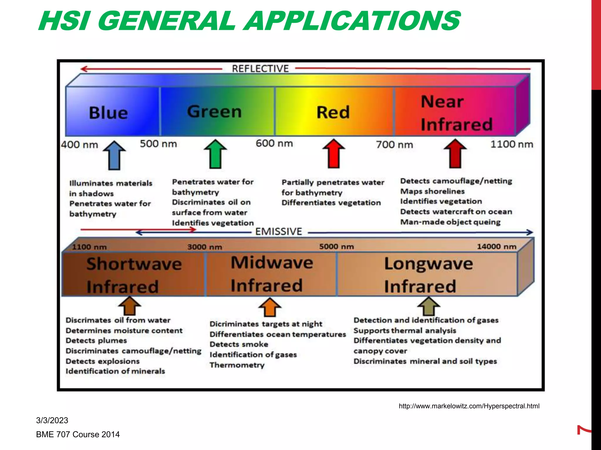 Hyperspectral Imaging | PPTX