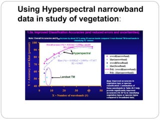 Using Hyperspectral narrowband
data in study of vegetation:
 