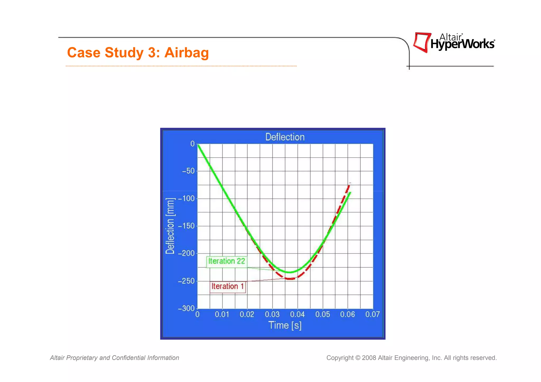 Case Study 3: Airbag




Altair Proprietary and Confidential Information   Copyright © 2008 Altair Engineering, Inc. All rights reserved.
 