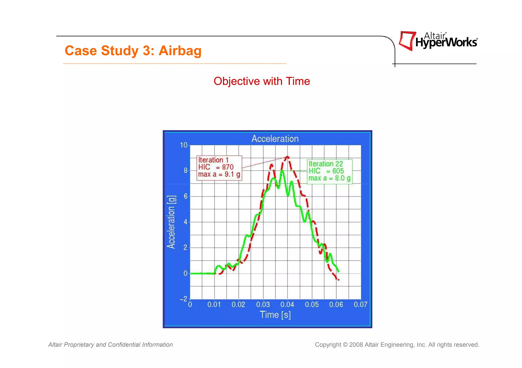Case Study 3: Airbag

                                                  Objective with Time




Altair Proprietary and Confidential Information                         Copyright © 2008 Altair Engineering, Inc. All rights reserved.
 