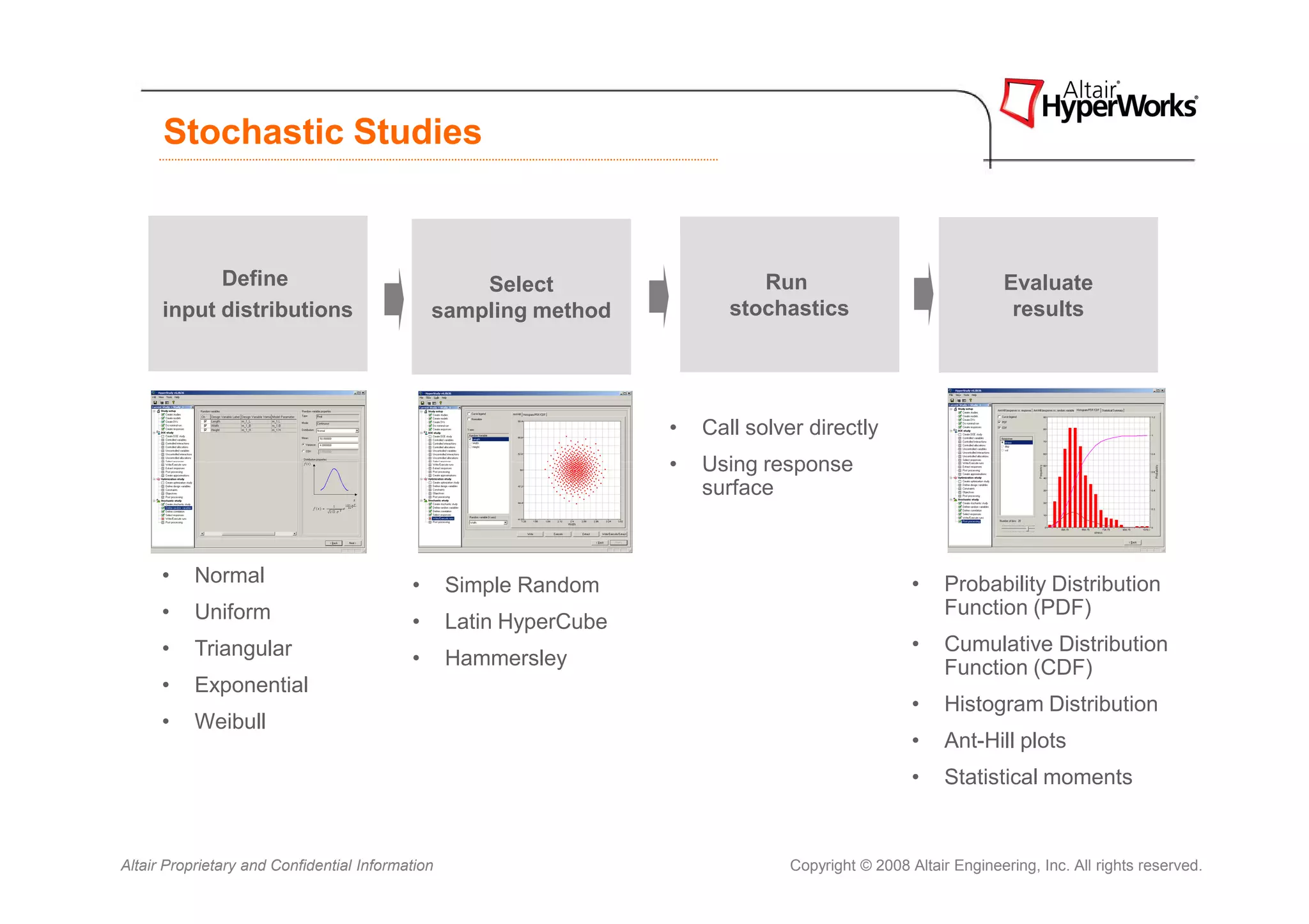 Stochastic Studies


            Define                                 Select                     Run                                Evaluate
      input distributions                      sampling method             stochastics                            results




                                                                    •   Call solver directly
                                                                    •   Using response
                                                                        surface



      •    Normal                          •      Simple Random                                    •    Probability Distribution
      •    Uniform                                                                                      Function (PDF)
                                           •      Latin HyperCube
      •    Triangular                                                                              •    Cumulative Distribution
                                           •      Hammersley                                            Function (CDF)
      •    Exponential
                                                                                                   •    Histogram Distribution
      •    Weibull
                                                                                                   •    Ant-Hill plots
                                                                                                   •    Statistical moments


Altair Proprietary and Confidential Information                                  Copyright © 2008 Altair Engineering, Inc. All rights reserved.
 