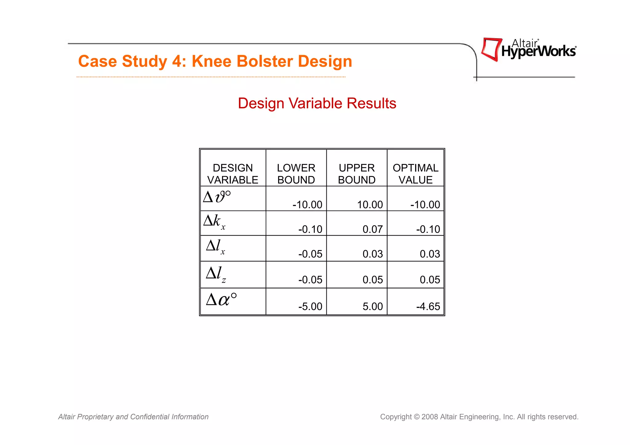Case Study 4: Knee Bolster Design

                                                     Design Variable Results



                                               DESIGN     LOWER      UPPER      OPTIMAL
                                              VARIABLE    BOUND      BOUND       VALUE
                                             ∆ϑ °           -10.00     10.00          -10.00
                                             ∆k x            -0.10      0.07            -0.10
                                             ∆l x            -0.05      0.03             0.03
                                              ∆l z           -0.05      0.05             0.05

                                              ∆α °           -5.00      5.00            -4.65




Altair Proprietary and Confidential Information                              Copyright © 2008 Altair Engineering, Inc. All rights reserved.
 