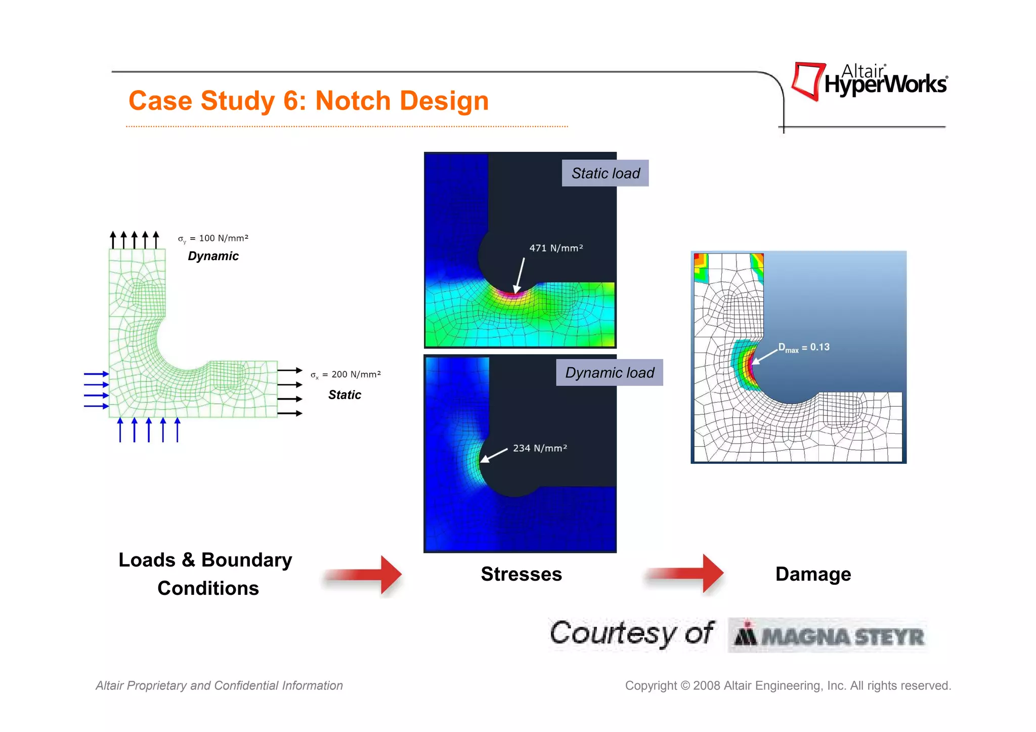 Case Study 6: Notch Design

                                                                Static load




                 Dynamic




                                                                Dynamic load
                                            Static




    Loads & Boundary
                                                     Stresses                                       Damage
       Conditions



Altair Proprietary and Confidential Information                         Copyright © 2008 Altair Engineering, Inc. All rights reserved.
 