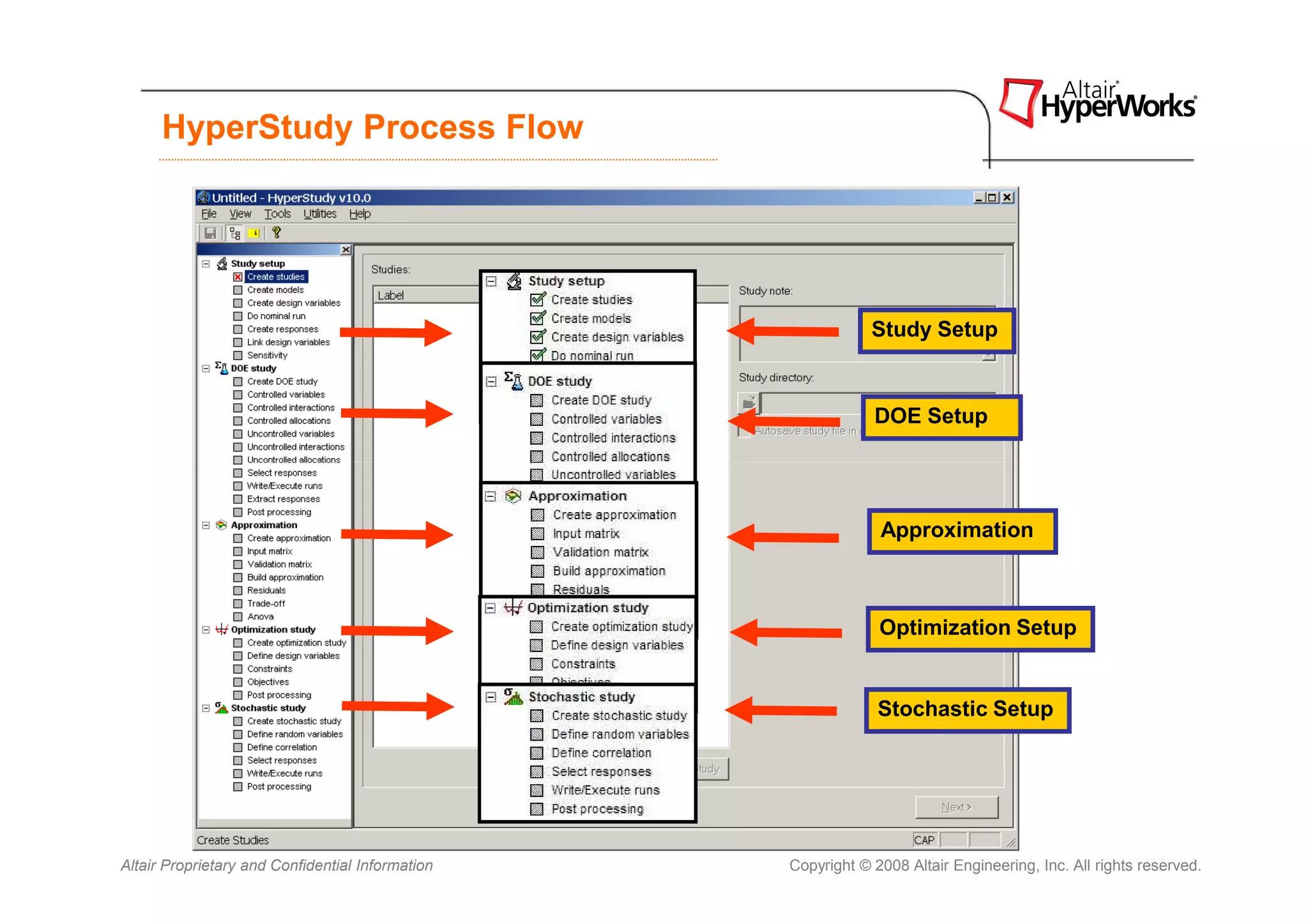 HyperStudy Process Flow




                                                              Study Setup


                                                              DOE Setup




                                                               Approximation



                                                               Optimization Setup


                                                               Stochastic Setup




Altair Proprietary and Confidential Information   Copyright © 2008 Altair Engineering, Inc. All rights reserved.
 