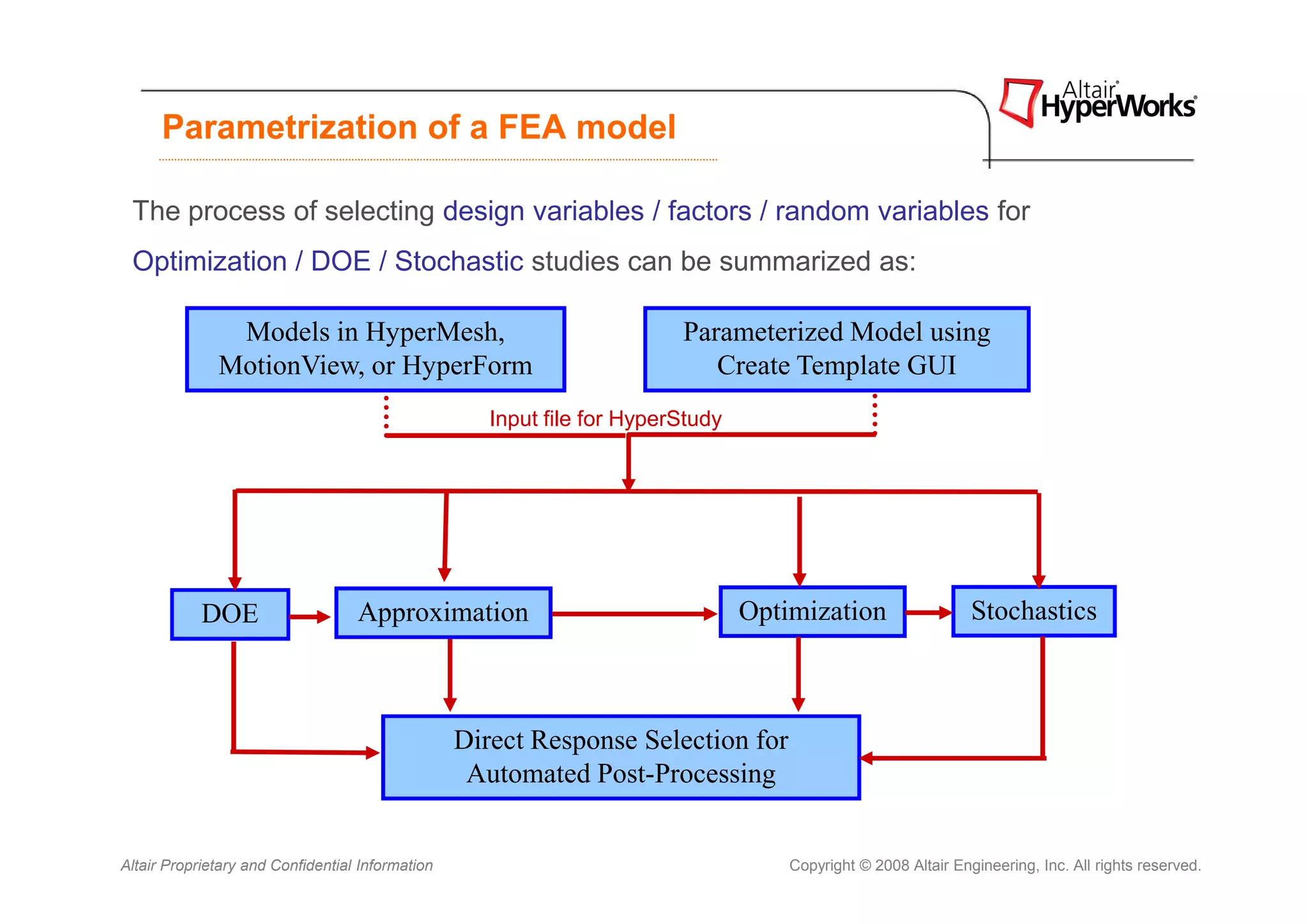Parametrization of a FEA model

 The process of selecting design variables / factors / random variables for
 Optimization / DOE / Stochastic studies can be summarized as:

               Models in HyperMesh,                                      Parameterized Model using
              MotionView, or HyperForm                                      Create Template GUI
                                                     Input file for HyperStudy




            DOE                    Approximation                                 Optimization                   Stochastics



                                                  Direct Response Selection for
                                                   Automated Post-Processing


Altair Proprietary and Confidential Information                                      Copyright © 2008 Altair Engineering, Inc. All rights reserved.
 