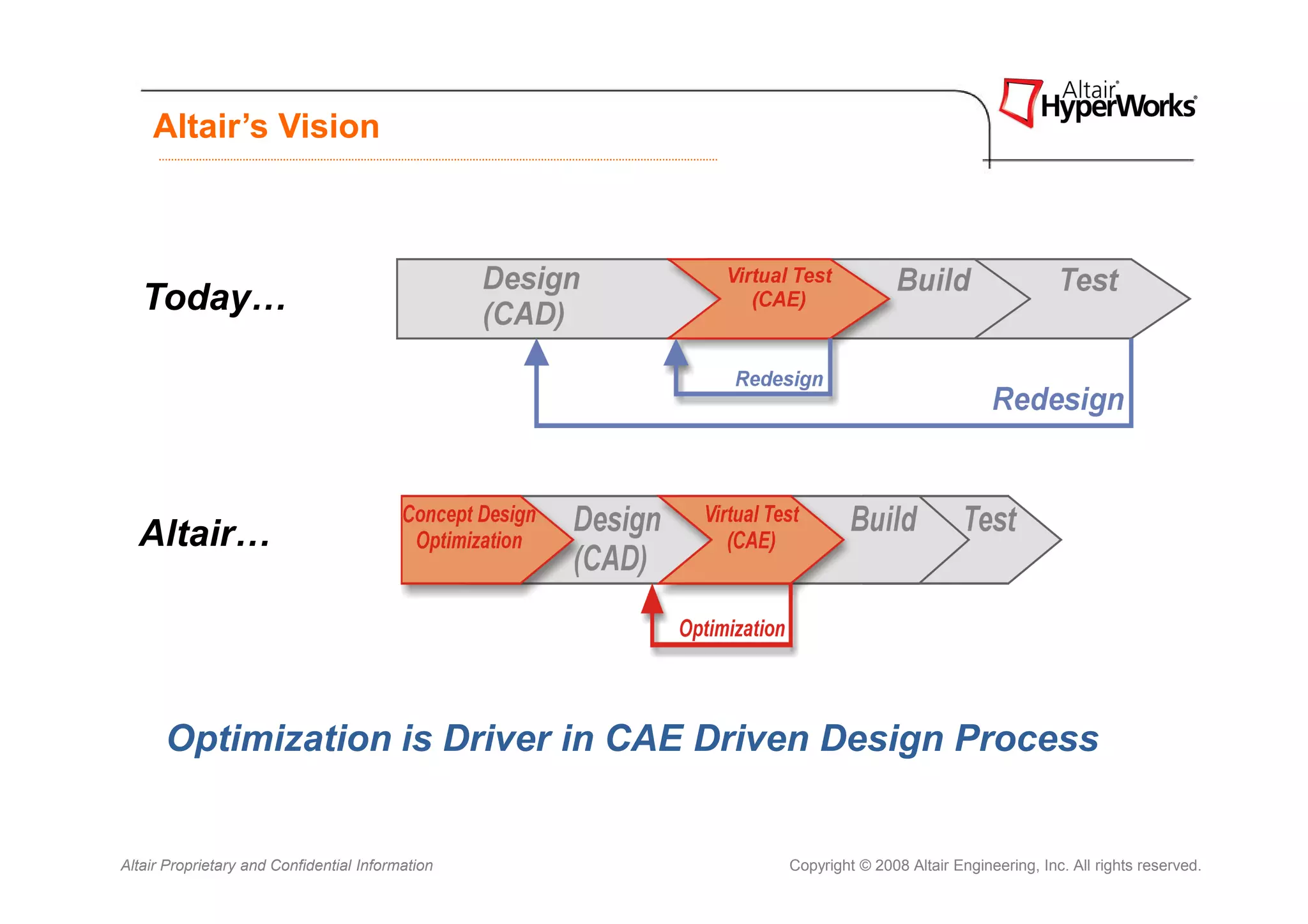 Altair’s Vision




   Today…




  Altair…




      Optimization is Driver in CAE Driven Design Process


Altair Proprietary and Confidential Information   Copyright © 2008 Altair Engineering, Inc. All rights reserved.
 