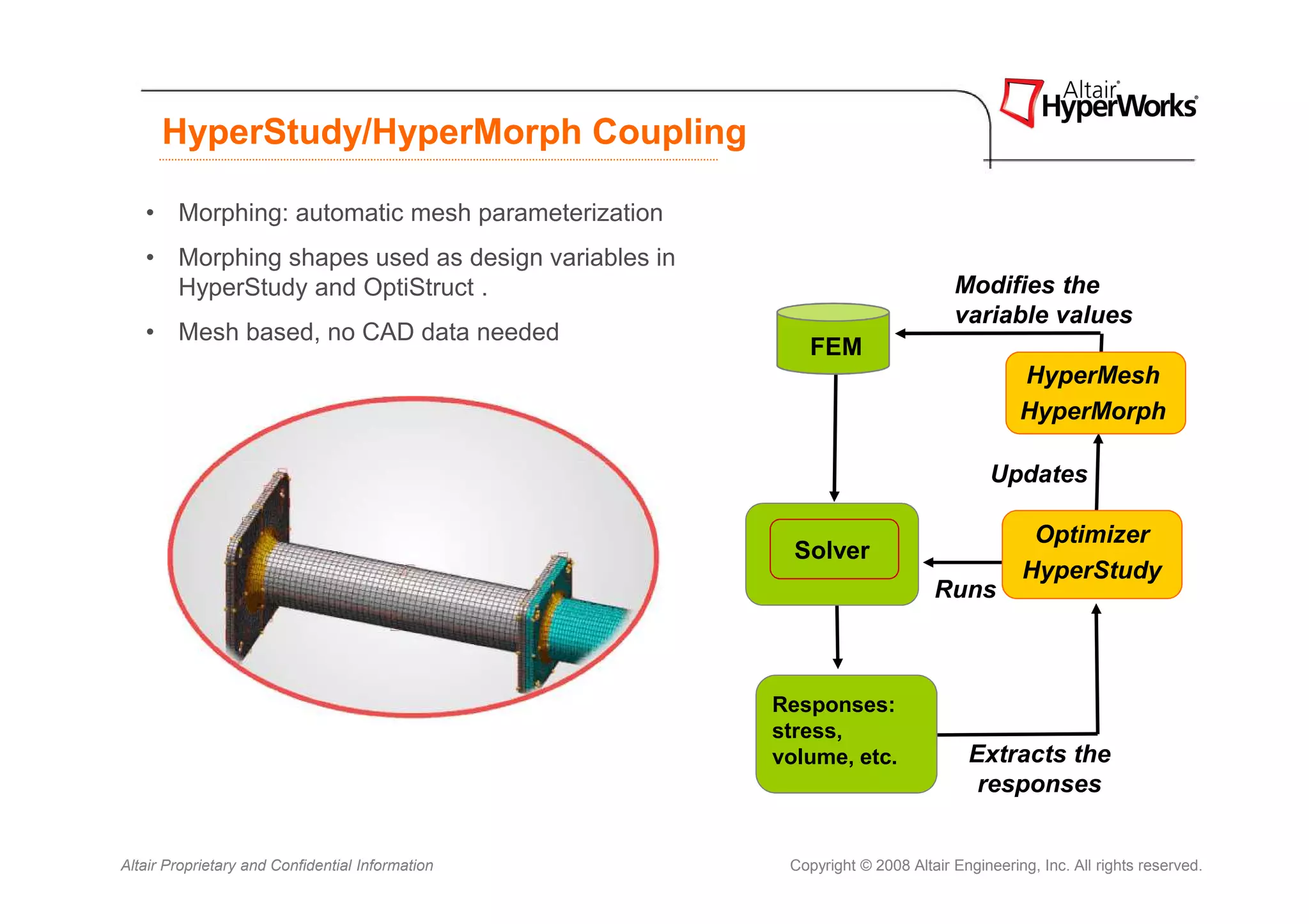 HyperStudy/HyperMorph Coupling

   • Morphing: automatic mesh parameterization
   • Morphing shapes used as design variables in
     HyperStudy and OptiStruct .                                            Modifies the
                                                                            variable values
   • Mesh based, no CAD data needed
                                                      FEM
                                                                                      HyperMesh
                                                                                      HyperMorph

                                                                                  Updates

                                                                                       Optimizer
                                                     Solver
                                                                                      HyperStudy
                                                                         Runs



                                                   Responses:
                                                   stress,
                                                   volume, etc.               Extracts the
                                                                               responses


Altair Proprietary and Confidential Information     Copyright © 2008 Altair Engineering, Inc. All rights reserved.
 