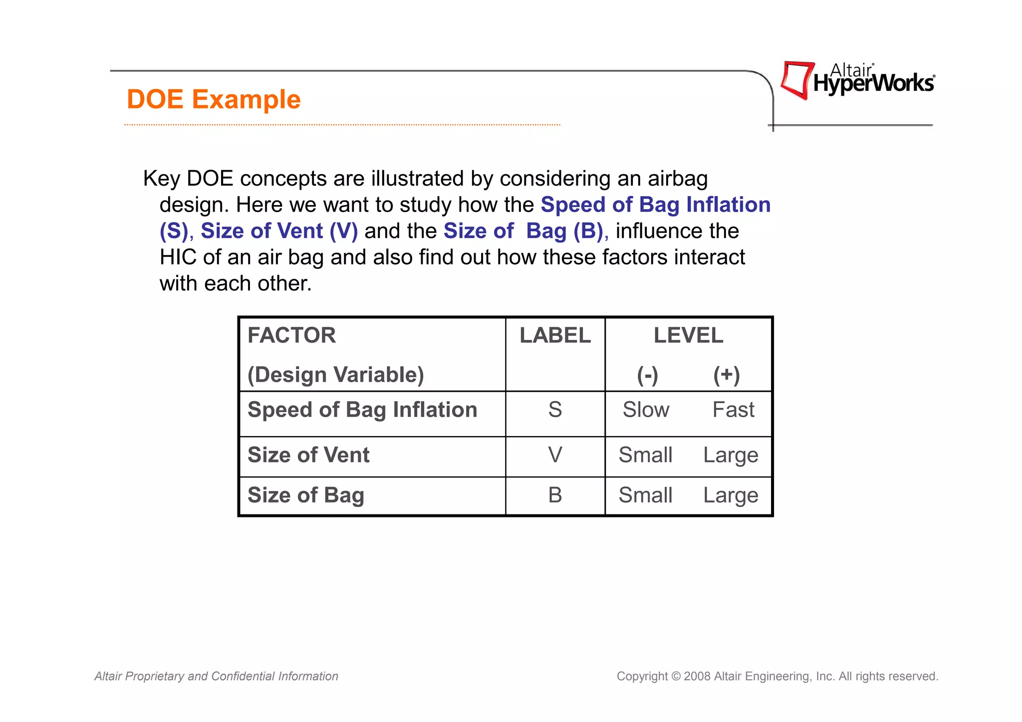 DOE Example

         Key DOE concepts are illustrated by considering an airbag
          design. Here we want to study how the Speed of Bag Inflation
          (S), Size of Vent (V) and the Size of Bag (B), influence the
          HIC of an air bag and also find out how these factors interact
          with each other.

                             FACTOR                   LABEL          LEVEL
                             (Design Variable)                   (-)            (+)
                             Speed of Bag Inflation    S       Slow             Fast

                             Size of Vent              V      Small           Large
                             Size of Bag               B      Small           Large




Altair Proprietary and Confidential Information               Copyright © 2008 Altair Engineering, Inc. All rights reserved.
 