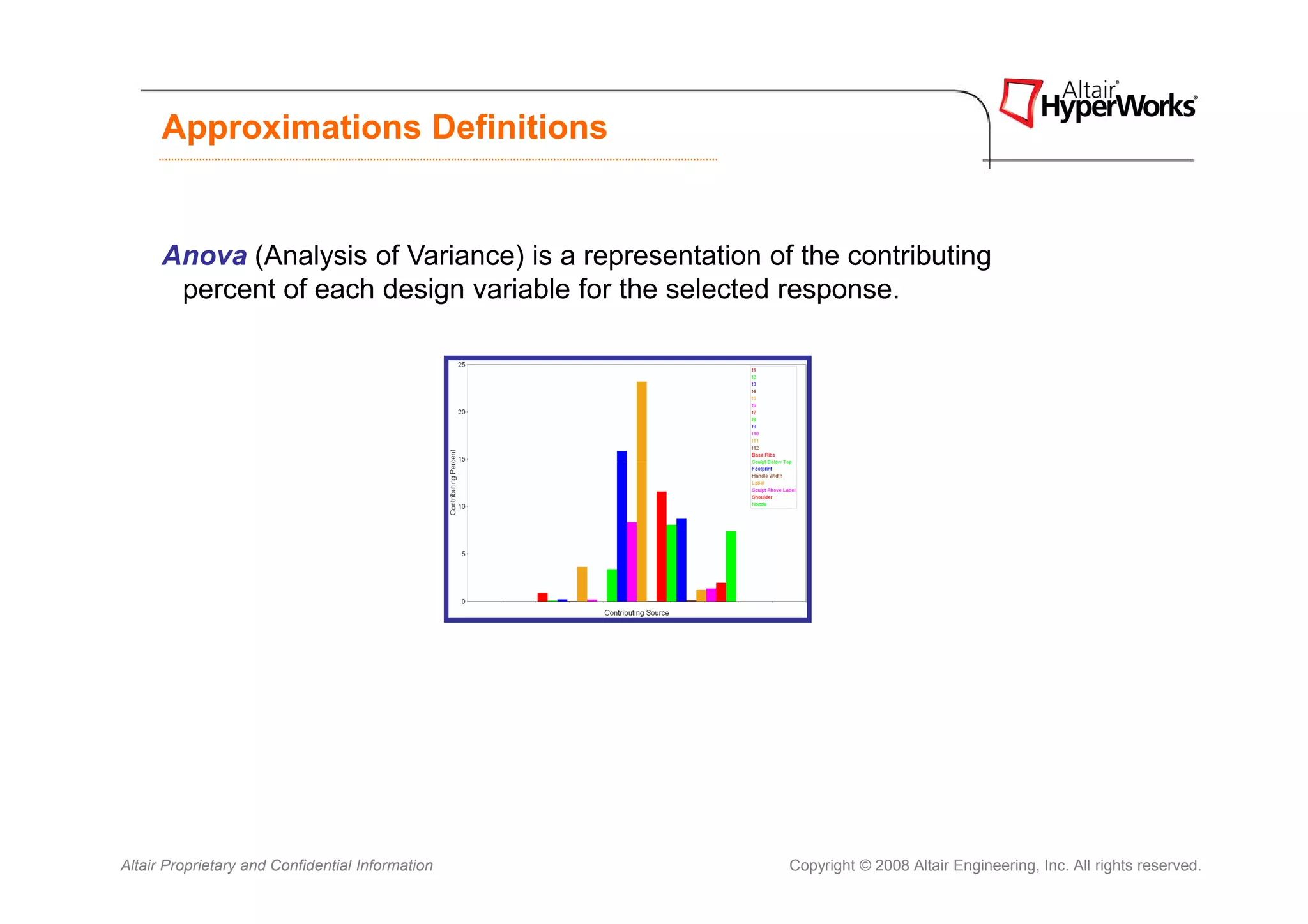 Approximations Definitions


      Anova (Analysis of Variance) is a representation of the contributing
       percent of each design variable for the selected response.




Altair Proprietary and Confidential Information          Copyright © 2008 Altair Engineering, Inc. All rights reserved.
 