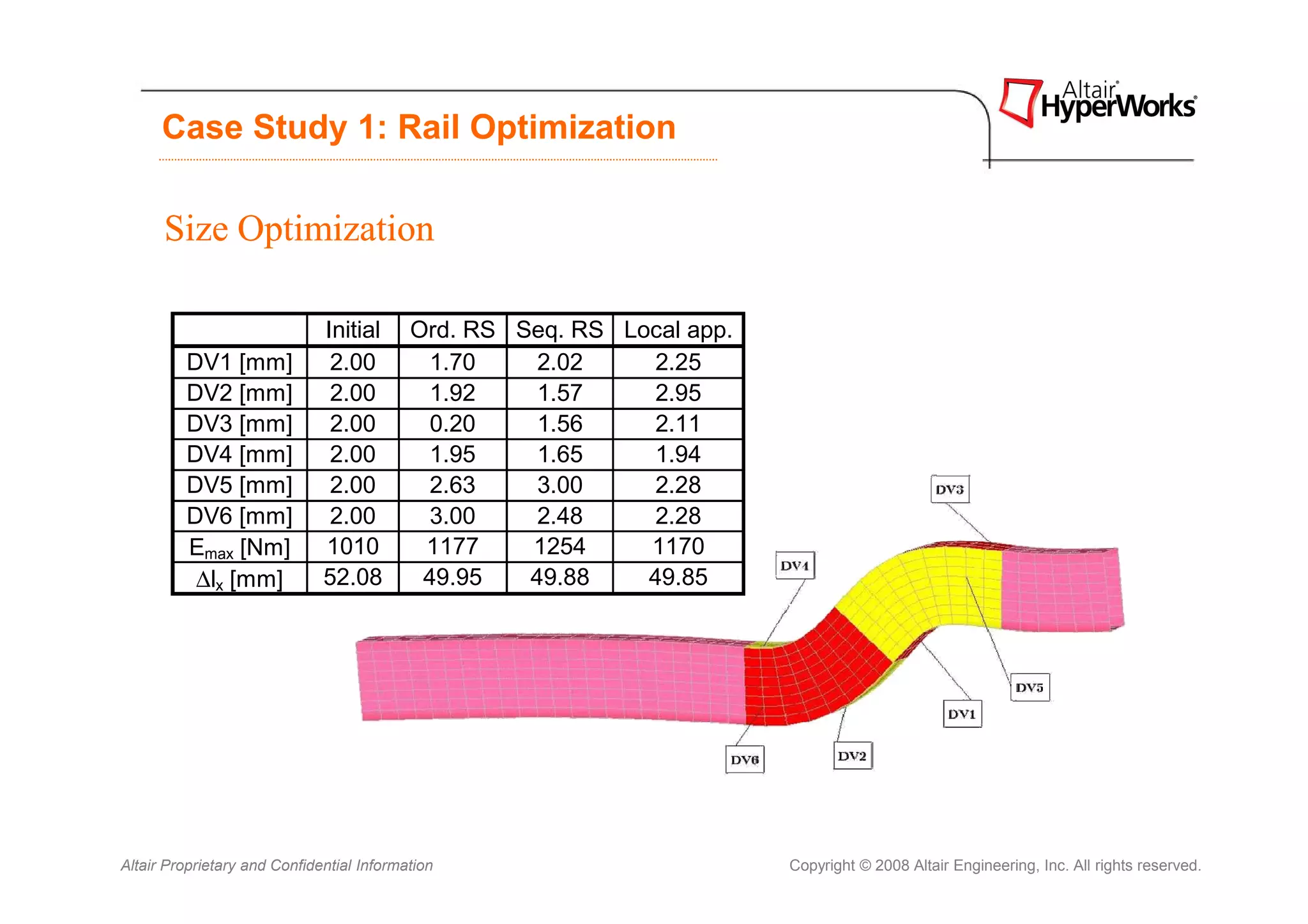 Case Study 1: Rail Optimization

      Size Optimization

                              Initial      Ord. RS Seq. RS Local app.
         DV1 [mm]              2.00         1.70     2.02     2.25
         DV2 [mm]              2.00         1.92     1.57     2.95
         DV3 [mm]              2.00         0.20     1.56     2.11
         DV4 [mm]              2.00          1.95    1.65     1.94
         DV5 [mm]              2.00         2.63     3.00     2.28
         DV6 [mm]              2.00         3.00     2.48     2.28
         Emax [Nm]            1010          1177    1254     1170
          ∆lx [mm]            52.08         49.95   49.88    49.85




Altair Proprietary and Confidential Information                         Copyright © 2008 Altair Engineering, Inc. All rights reserved.
 