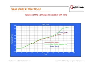 Case Study 2: Roof Crush

                                   Variation of the Normalized Constraint with Time




Altair Proprietary and Confidential Information                      Copyright © 2008 Altair Engineering, Inc. All rights reserved.
 