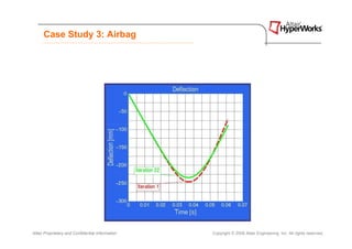 Case Study 3: Airbag




Altair Proprietary and Confidential Information   Copyright © 2008 Altair Engineering, Inc. All rights reserved.
 