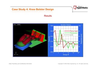 Case Study 4: Knee Bolster Design

                                                  Results




Altair Proprietary and Confidential Information             Copyright © 2008 Altair Engineering, Inc. All rights reserved.
 