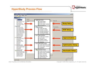 HyperStudy Process Flow




                                                              Study Setup


                                                              DOE Setup




                                                               Approximation



                                                               Optimization Setup


                                                               Stochastic Setup




Altair Proprietary and Confidential Information   Copyright © 2008 Altair Engineering, Inc. All rights reserved.
 