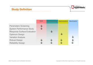 Study Definition



                                                  DOE   Approximation Optimization Stochastic


  Parameters Screening
  System Performance Study
  Response Surface Evaluation
  Optimum Design
  Variation Analysis
  Robust Design
  Reliability Design




Altair Proprietary and Confidential Information                    Copyright © 2008 Altair Engineering, Inc. All rights reserved.
 
