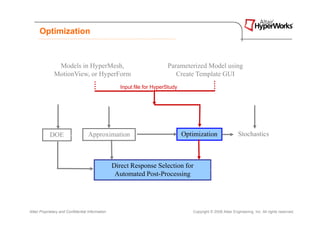 Optimization



                Models in HyperMesh,                                     Parameterized Model using
               MotionView, or HyperForm                                     Create Template GUI
                                                     Input file for HyperStudy




            DOE                     Approximation                                Optimization                  Stochastics



                                                  Direct Response Selection for
                                                   Automated Post-Processing




Altair Proprietary and Confidential Information                                     Copyright © 2008 Altair Engineering, Inc. All rights reserved.
 