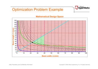 Optimization Problem Example
                                                  Mathematical Design Space
      Beam height, h (mm)




                                                       Beam width, b (mm)



Altair Proprietary and Confidential Information                             Copyright © 2008 Altair Engineering, Inc. All rights reserved.
 