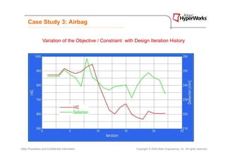 Case Study 3: Airbag


                  Variation of the Objective / Constraint with Design Iteration History




Altair Proprietary and Confidential Information                Copyright © 2008 Altair Engineering, Inc. All rights reserved.
 