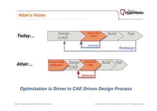 Altair’s Vision




   Today…




  Altair…




      Optimization is Driver in CAE Driven Design Process


Altair Proprietary and Confidential Information   Copyright © 2008 Altair Engineering, Inc. All rights reserved.
 