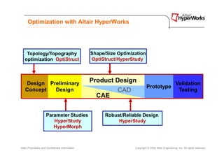 Optimization with Altair HyperWorks




    Topology/Topography                           Shape/Size Optimization
   optimization OptiStruct                        OptiStruct/HyperStudy




   Design Preliminary
                                                  Product Design                                       Validation
                                                                             Prototype
   Concept  Design                                           CAD                                        Testing
                                                    CAE


                      Parameter Studies                 Robust/Reliable Design
                         HyperStudy                          HyperStudy
                         HyperMorph



Altair Proprietary and Confidential Information                     Copyright © 2008 Altair Engineering, Inc. All rights reserved.
 