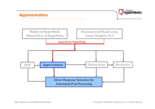 Approximation



                Models in HyperMesh,                                     Parameterized Model using
               MotionView, or HyperForm                                     Create Template GUI
                                                     Input file for HyperStudy




            DOE                     Approximation                                Optimization                  Stochastics



                                                  Direct Response Selection for
                                                   Automated Post-Processing




Altair Proprietary and Confidential Information                                     Copyright © 2008 Altair Engineering, Inc. All rights reserved.
 