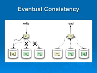 Eventual Consistency 