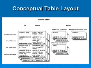 Conceptual Table Layout 