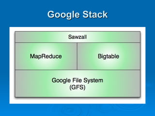 Google Stack 