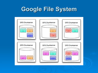 Google File System 
