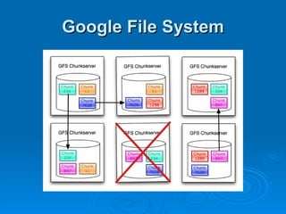 Google File System 