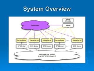 System Overview 