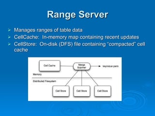 Range Server Manages ranges of table data CellCache:  In-memory map containing recent updates CellStore:  On-disk (DFS) file containing “compacted” cell cache 