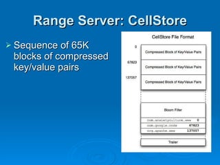 Range Server: CellStore Sequence of 65K blocks of compressed key/value pairs 