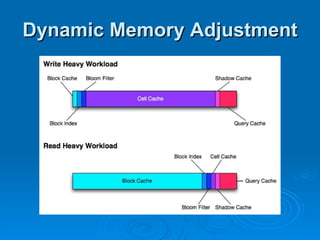 Dynamic Memory Adjustment 
