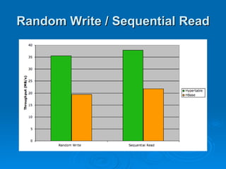 Random Write / Sequential Read 