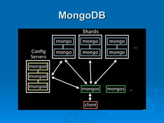 MongoDB 