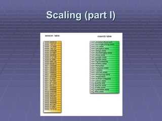 Hypertable | PDF