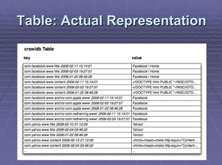 Hypertable Nosql | PDF