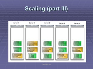 Hypertable Nosql | PDF