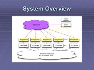 Hypertable Nosql | PDF