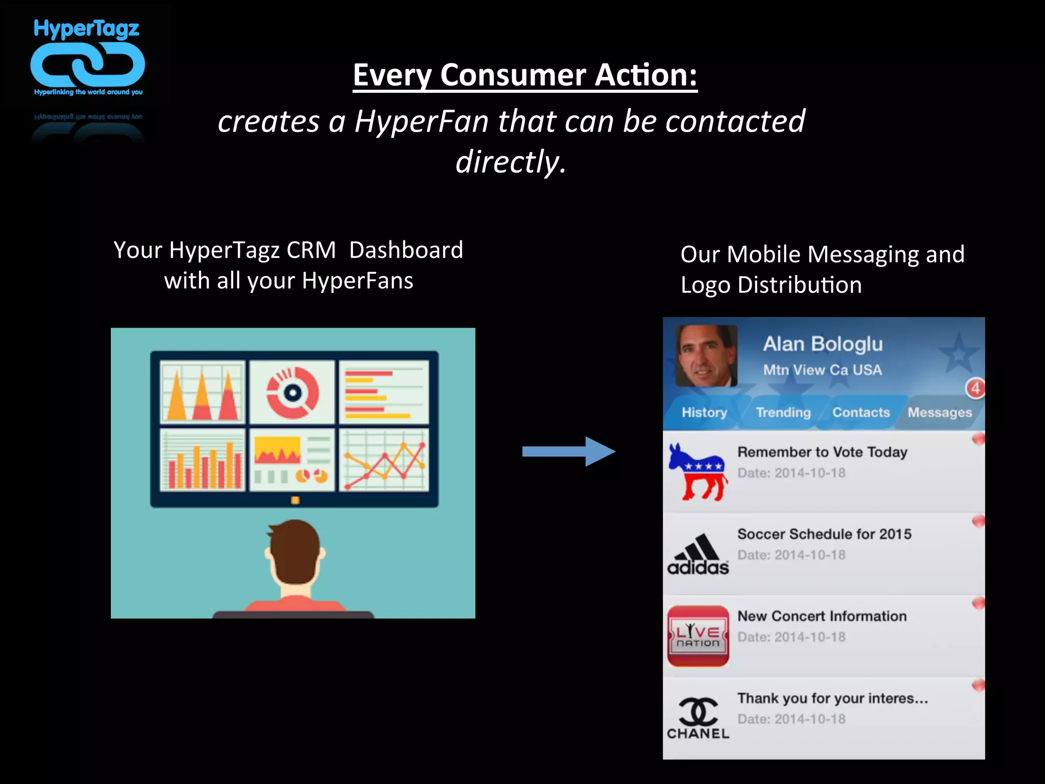 Your	
  HyperTagz	
  CRM	
  	
  Dashboard	
  
with	
  all	
  your	
  HyperFans	
  	
  
Our	
  Mobile	
  Messaging	
  and	
  
Logo	
  Distribu*on	
  
creates	
  a	
  HyperFan	
  that	
  can	
  be	
  contacted	
  
directly.	
  
Every	
  Consumer	
  Ac8on:	
  
 