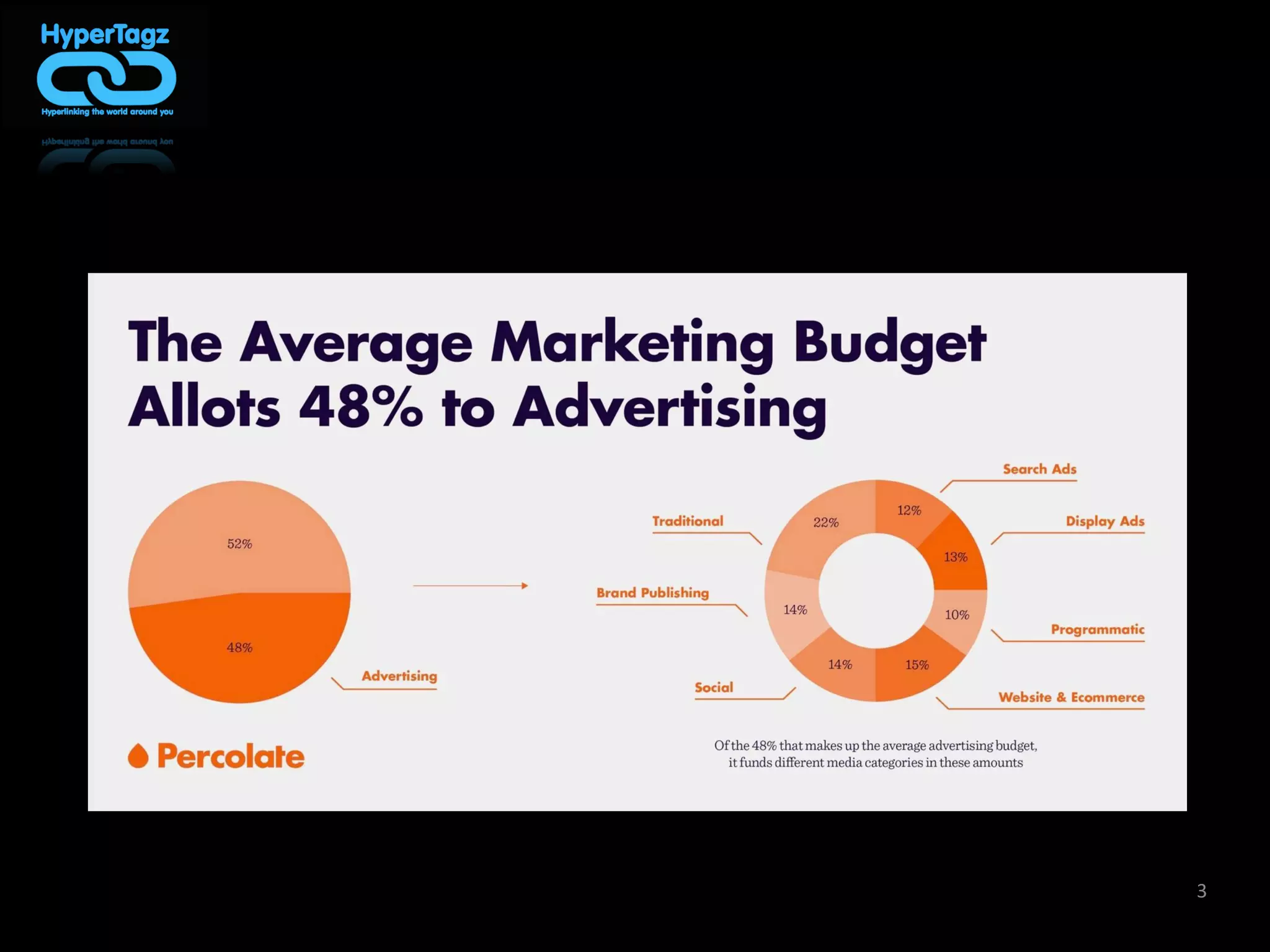 3	
  
Brand	
  Iden*ty	
  	
  	
  	
  	
  	
  	
  	
  	
  	
  	
  	
  Consumer	
  Reach	
  
Top	
  Line	
  	
  	
  	
  	
  	
  	
  	
  	
  	
  	
  	
  	
  	
  	
  	
  	
  	
  	
  	
  	
  New	
  Age	
  Marke*ng	
  
Conversion	
  	
  	
  	
  	
  	
  	
  	
  	
  	
  	
  	
  	
  	
  	
  	
  	
  Dash	
  Boards	
  
Tangible	
  Data	
  	
  	
  	
  	
  	
  	
  	
  	
  	
  	
  	
  	
  Analy*cs	
  
HyperTagz:	
  	
  
Integra.ng	
  marke.ng	
  and	
  adver.sing	
  	
  	
  
	
  
 