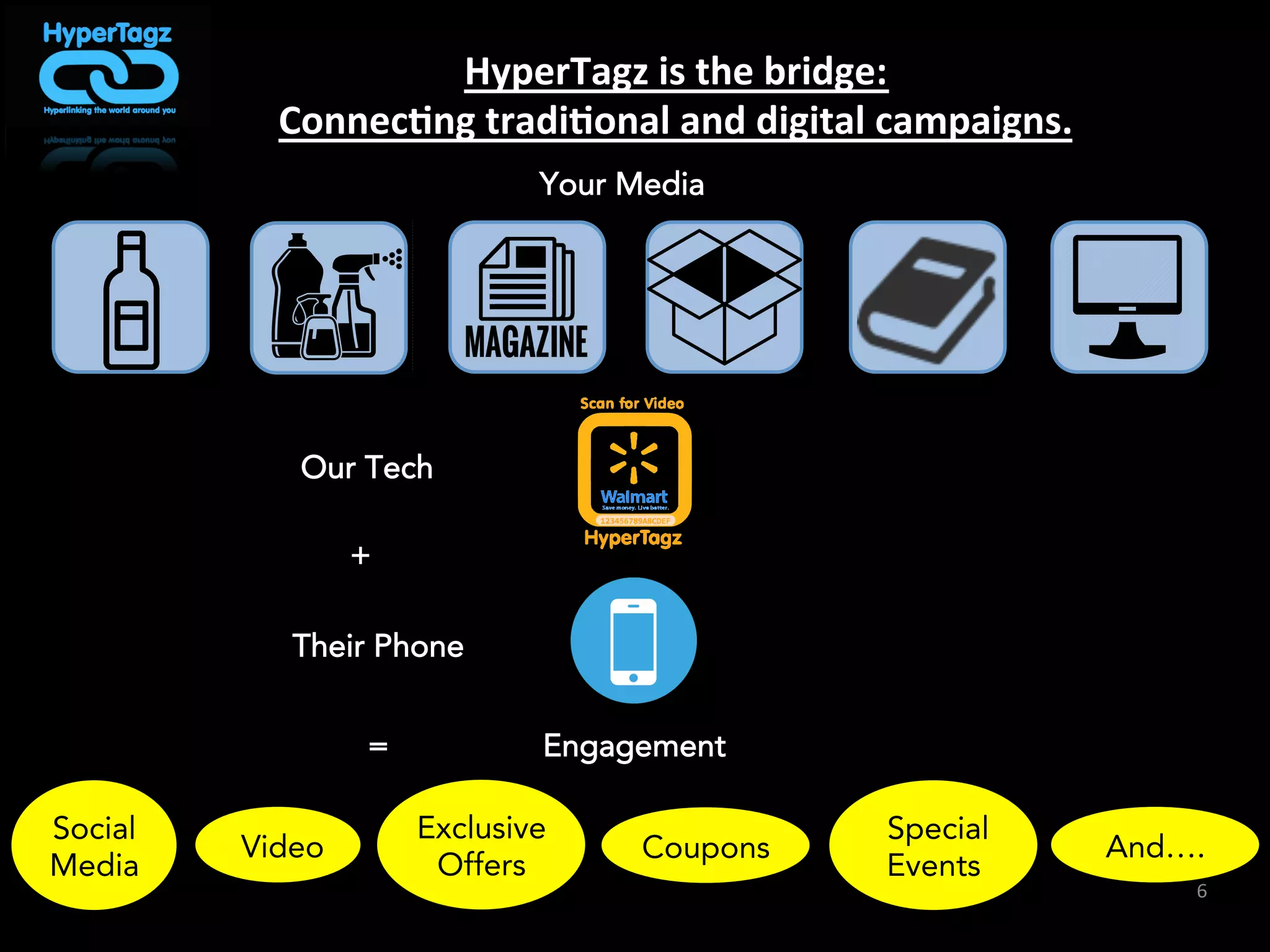 6	
  
▪ One	
  stop	
  shop	
  
▪ Support	
  adver*sers	
  need	
  
▪ Cloud	
  based	
  solu*on	
  
▪ Ul*mate	
  print	
  to	
  digital	
  
experience	
  
▪ Increase	
  the	
  impact	
  of	
  sales	
  &	
  
marke*ng	
  campaigns	
  
▪ Low	
  cost,	
  high	
  quality	
  and	
  
higher	
  accuracy	
  	
  
▪ Improve	
  brand	
  visibility	
  
▪ Reach	
  “hard	
  to	
  reach”	
  
customers	
  with	
  heavy	
  social	
  
media	
  focus	
  
▪ Dashboards	
  
▪ Real	
  *me	
  data	
  &	
  analy*cs	
  	
  	
  
HyperTagz	
  
▪ Ul*mate	
  print	
  to	
  digital	
  
experience	
  	
  
▪ Easy	
  and	
  accessible	
  
▪ Need	
  and	
  behavior	
  based,	
  
analy*cs	
  backed	
  
▪ Higher	
  mo*va*on	
  
▪ Messaging	
  and	
  follow	
  ups	
  
based	
  on	
  data	
  and	
  analy*cs,	
  no	
  
guess	
  work	
  
▪ Heavy	
  engagement	
  in	
  social	
  
media	
  
▪ “Don’t	
  waste	
  my	
  *me	
  with	
  
things	
  that	
  don’t	
  maZer	
  to	
  me”	
  
Consumers	
  
▪ Increase	
  volumes,	
  increase	
  
business,	
  grow	
  market	
  share	
  
▪ Eﬃcient	
  and	
  eﬀec*ve	
  use	
  of	
  
adver*sing	
  budget	
  
▪ Enhance	
  customer	
  
engagement	
  via	
  prolifera*on	
  
of	
  eyeballs	
  
▪ Find	
  ways	
  to	
  lower	
  
adver*sing	
  cost	
  per	
  capita	
  of	
  
growth	
  
▪ Increase	
  eﬃciencies	
  by	
  
streamlined	
  processes	
  
▪ Increase	
  visibility	
  to	
  future	
  
volume	
  
Adver*sers	
  
Goals	
  &	
  Needs:	
  
Ul8mate	
  Digital	
  
Experience	
  
3
UPC	
  &	
  SKU	
  Integrated	
  
1
One	
  Scan	
  One	
  Lead	
  
2
 