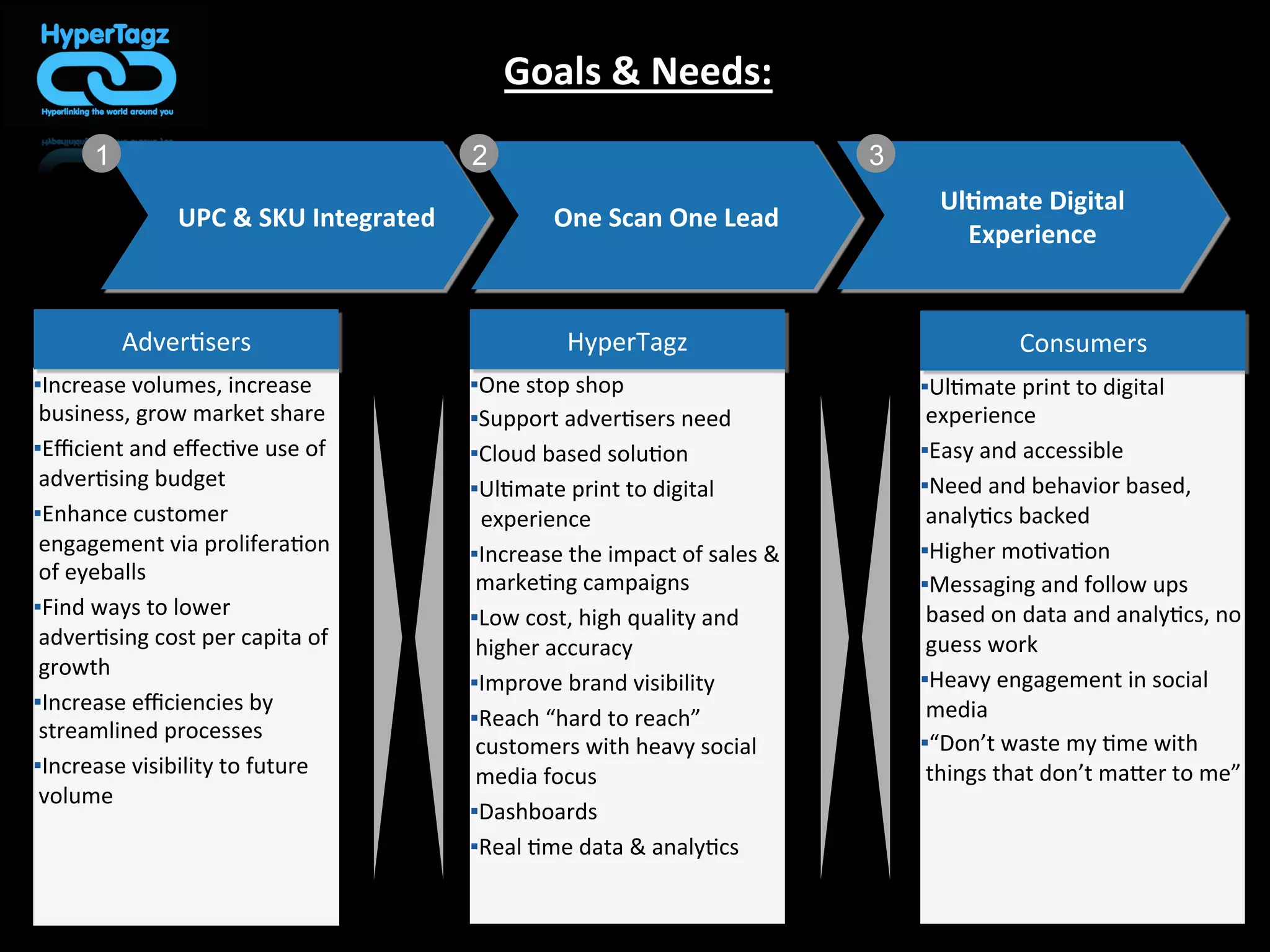 7	
  
HyperTagz	
  is	
  the	
  bridge:	
  	
  	
  	
  	
  	
  	
  	
  	
  	
  	
  	
  	
  	
  	
  	
  	
  	
  	
  	
  	
  	
  	
  
Connec8ng	
  tradi8onal	
  and	
  digital	
  campaigns.	
  
C	
  
C	
  Your Media
Their Phone
Our Tech
+
Social
Media
Engagement
Video
Exclusive
Offers
=
Coupons
Special
Events
And….
 