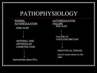 PATHOPHYSIOLOGY
 NORMAL                  AUTOREGULATION
 AUTOREGULATION          FAILURE
                           RISE IN BP
  RISE IN BP


                           FAILURE OF
                           VASOCONSTRICTION
  ARTERIAL AND
  ARTERIOLAR
  CONSTRICTION
                            ENDOTHELIAL DAMAGE
                            (due to shear stress on the
                            wall)
Normal flow.(flow=P/r)
 