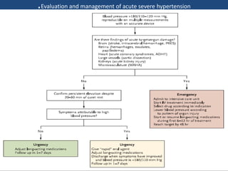 .Evaluation and management of acute severe hypertension
 