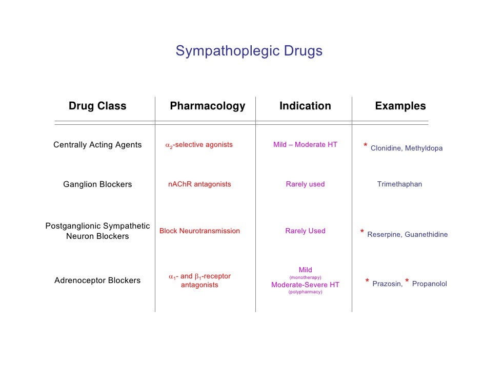 Catapres Drug Action
